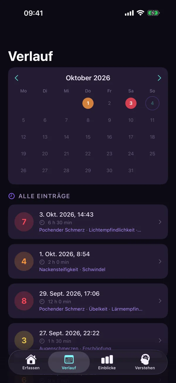4Migraine — Verlauf
