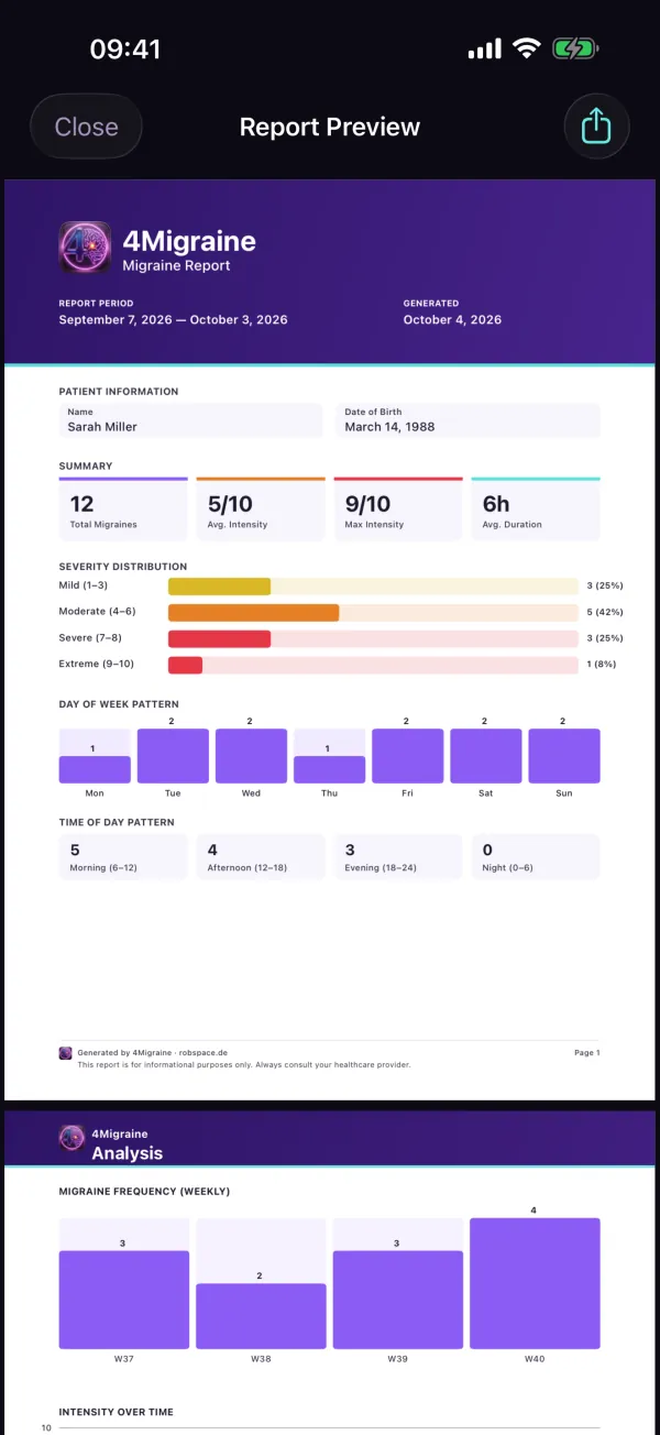 4Migraine — Report preview