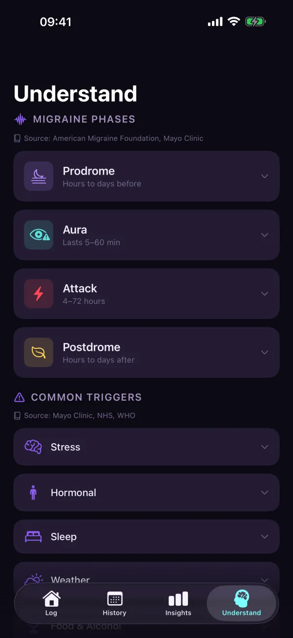 4Migraine — Understand