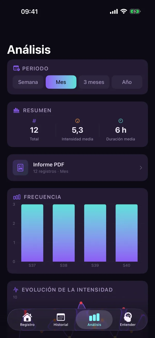 4Migraine — Análisis