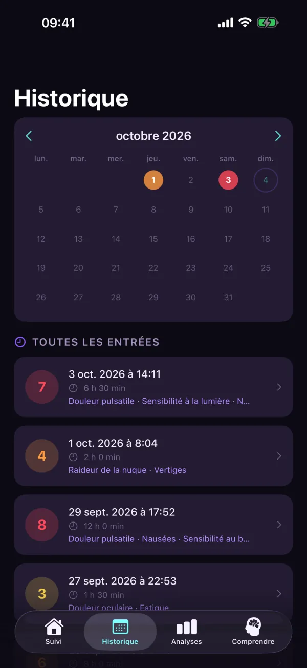 4Migraine — Historique
